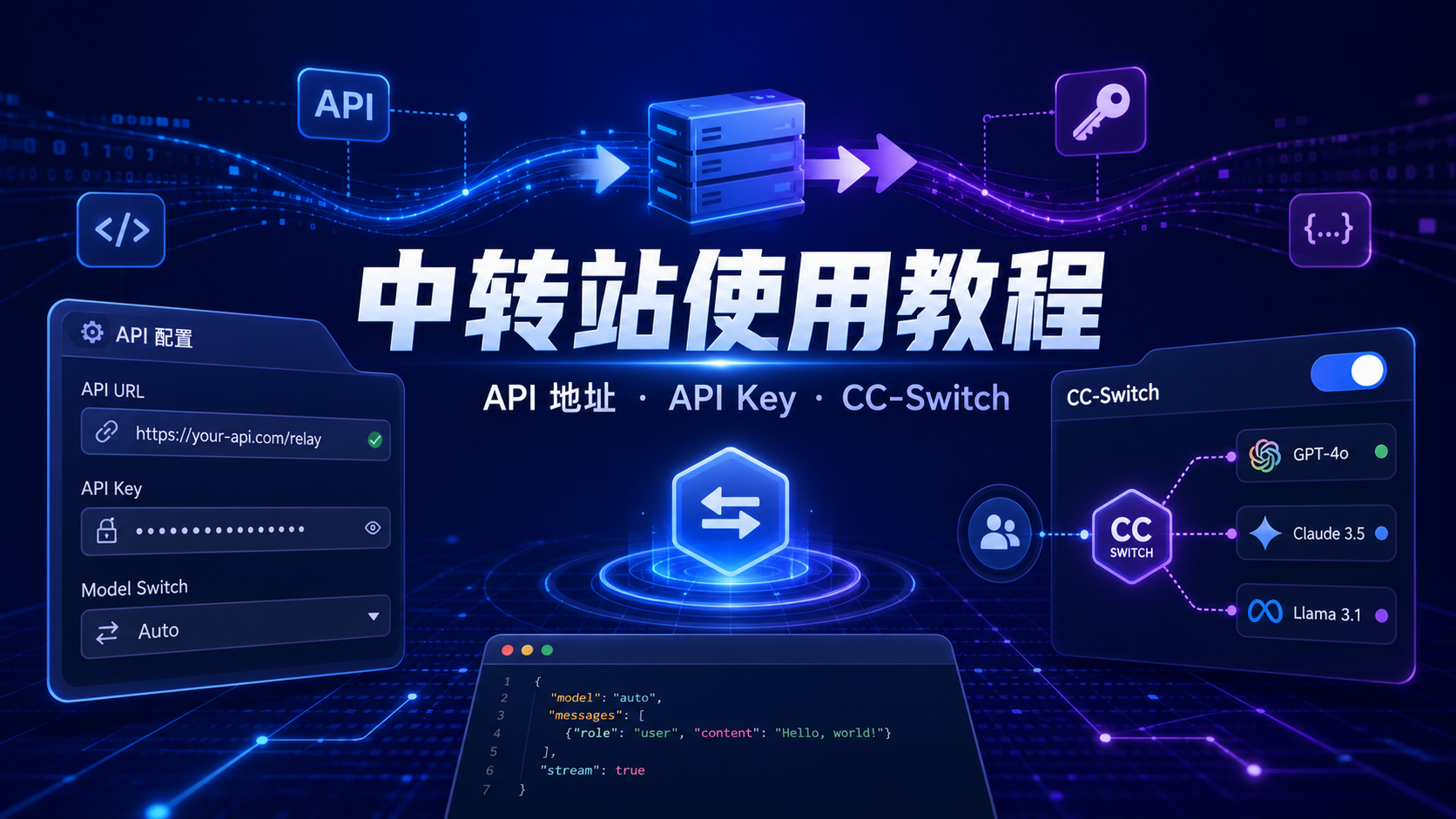 中转站使用教程 的封面